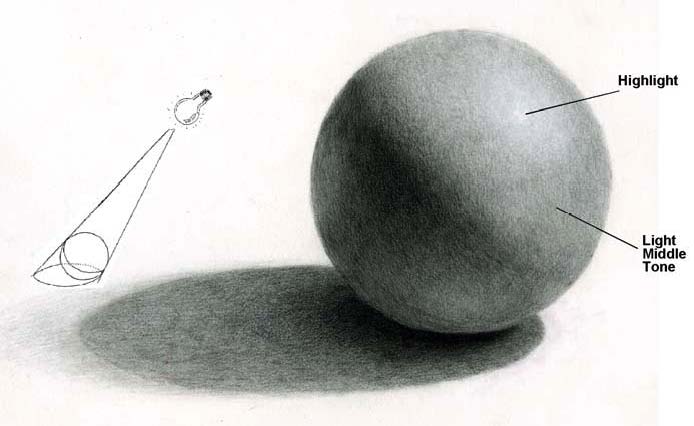 drawing theory for beginners
