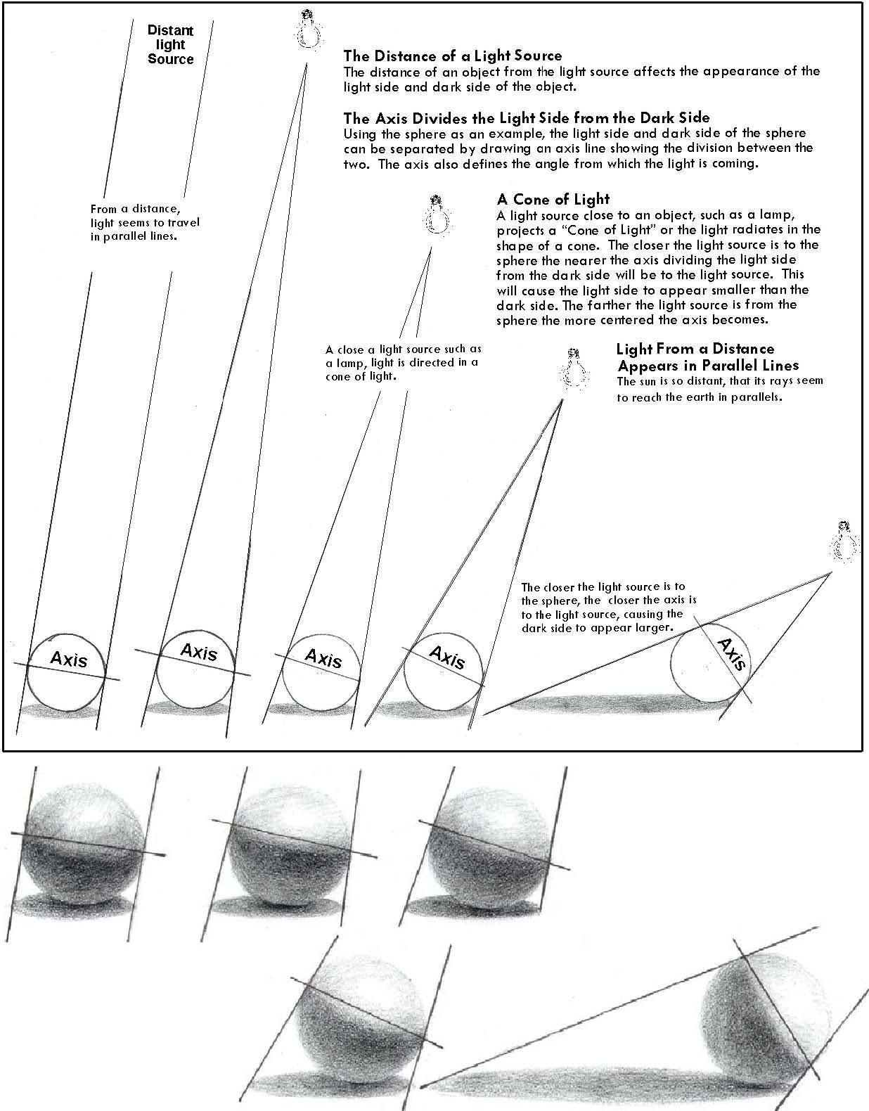 free drawing lessons step by step
